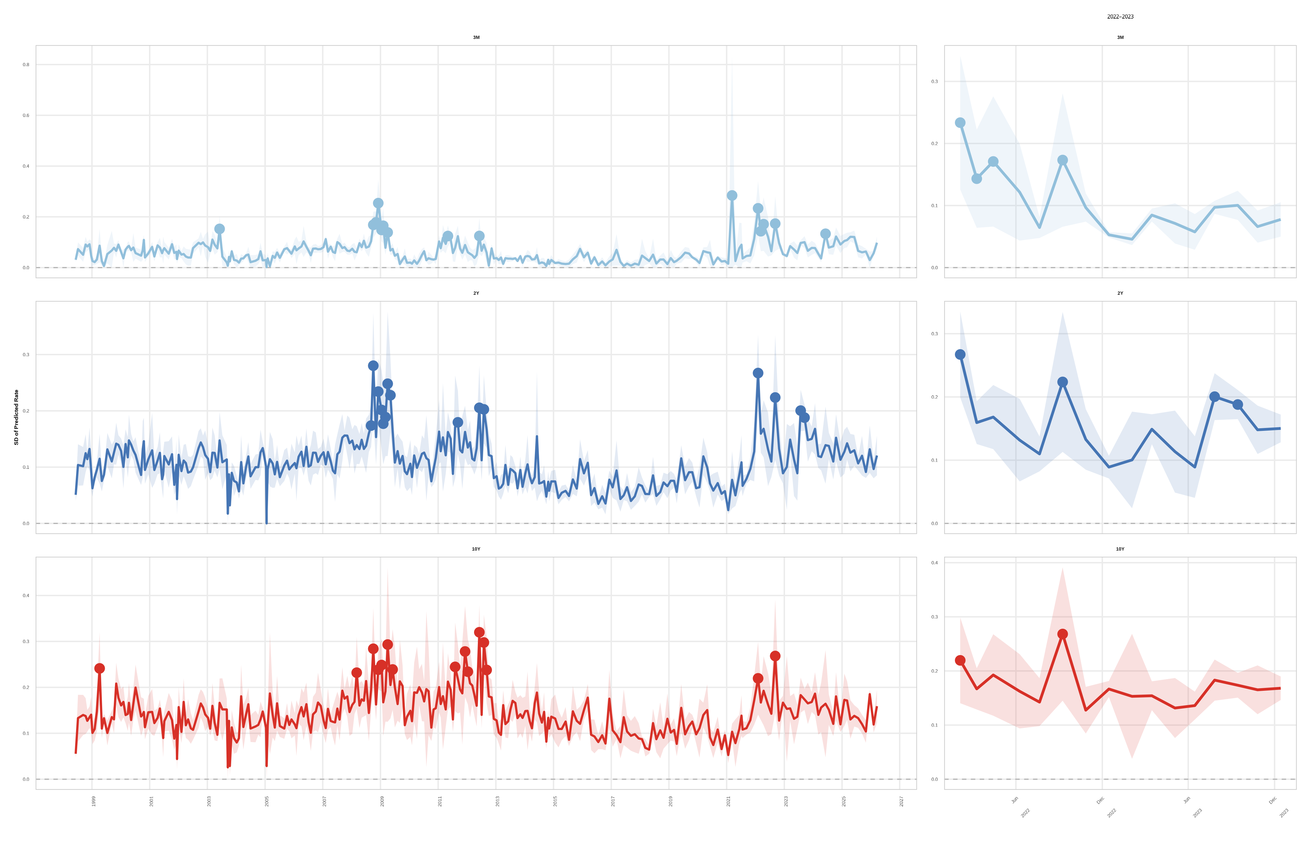 Simulated vs. realised OIS disagreement